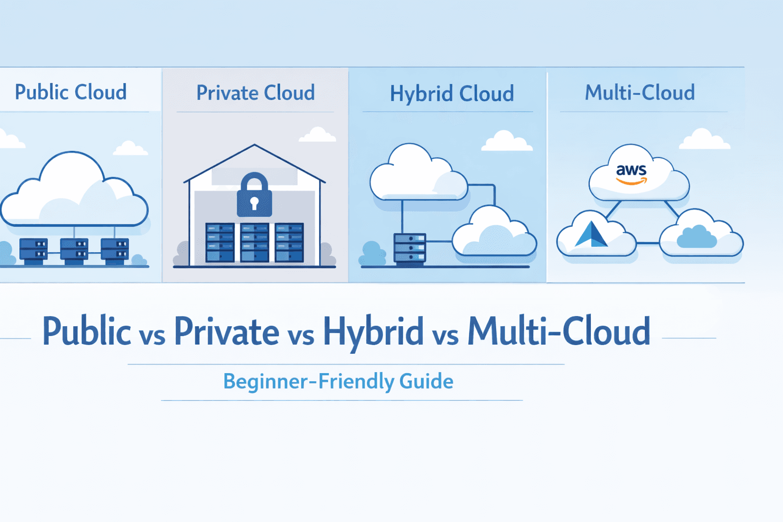Public vs Private vs Hybrid vs Multi-Cloud: How to Choose the Right Cloud for Your Application